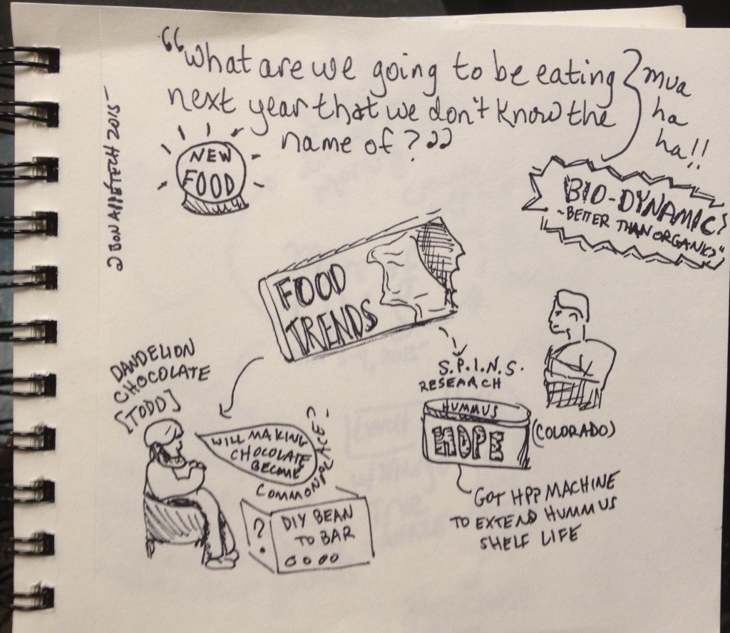 future of food and food trends panel sketchnote