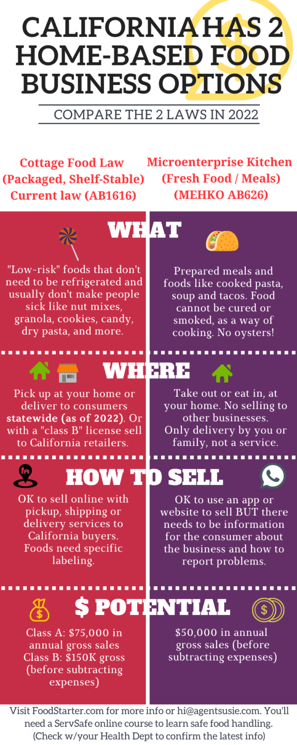 California Homemade / Cottage Food Law AB 1616 Compared To ...